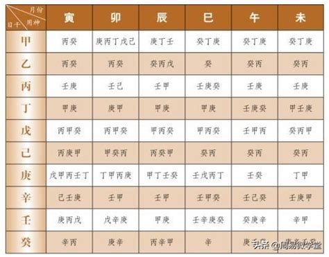 庚金喜忌|通俗的讲讲十天干的喜忌之庚金